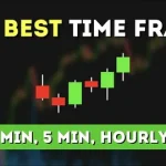 Best Trading Timeframes: 7 Shocking Mistakes Beginners Make That Destroy Profits