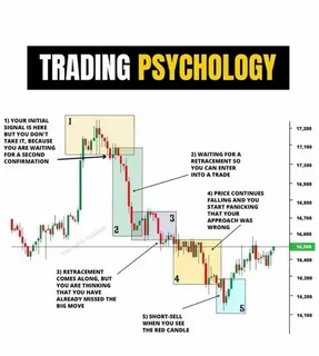 Forex Trading Psychology: 7 Proven Strategies to Eliminate Emotional Mistakes and Master Your Mindset