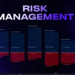 Risk Management in Trading: 5 Critical Reasons Why Your Strategy Will Fail Without It