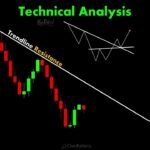 Technical analysis forex, 7 proven strategies traders ignore that cause costly losses
