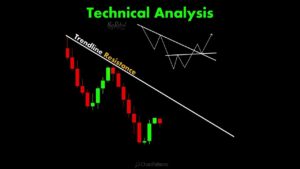 Technical analysis forex, 7 proven strategies traders ignore that cause costly losses