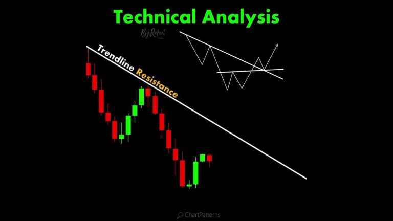 Technical analysis forex, 7 proven strategies traders ignore that cause costly losses