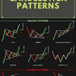 Forex Candlestick Patterns: 17 Powerful Patterns Most Traders Dangerously Ignore (Complete Guide)