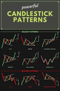 Forex Candlestick Patterns: 17 Powerful Patterns Most Traders Dangerously Ignore (Complete Guide)