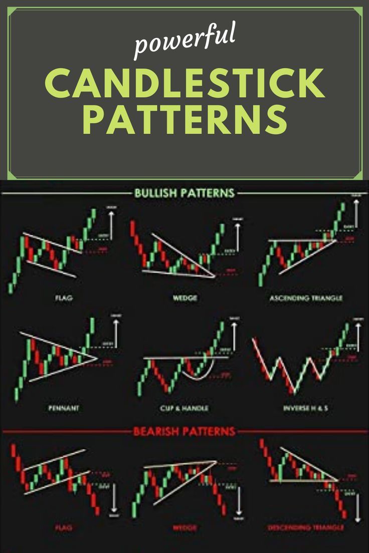Forex Candlestick Patterns: 17 Powerful Patterns Most Traders Dangerously Ignore (Complete Guide)