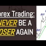 Forex Trading Rules: 7 Deadly Mistakes That Are Secretly Destroying Your Profits
