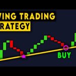 Swing Trading Forex for Beginners: 9 Powerful Strategies You Can't Afford to Ignore in 2026