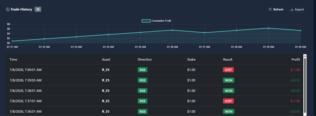 VTM Option Deriv API trading platform