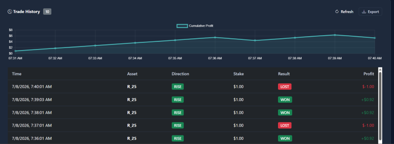 VTM Option Deriv API trading platform